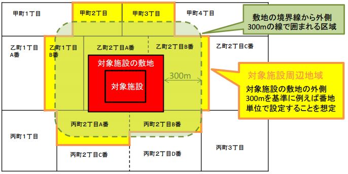 国会禁止