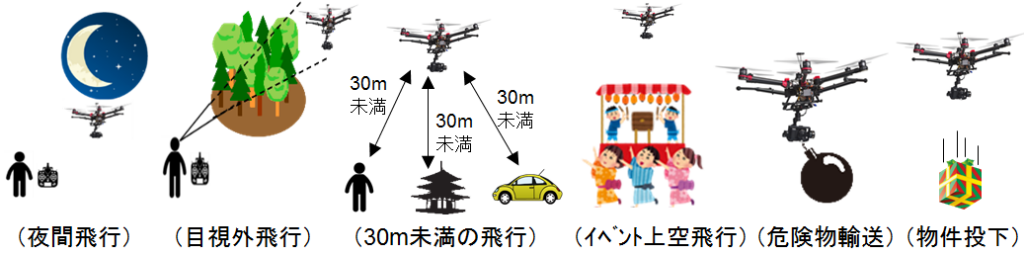 承認が必要