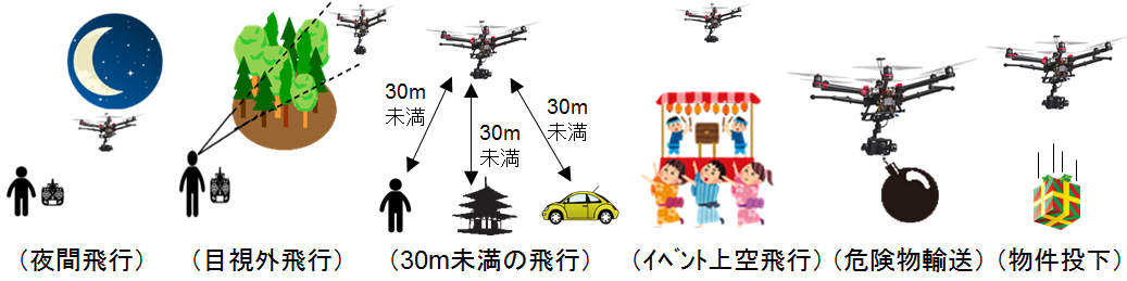 承認が必要