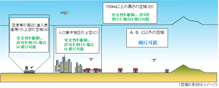 許可が必要